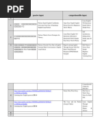 Listen in 2 Teacher's Edition (Updated Ed) | PDF | Learning