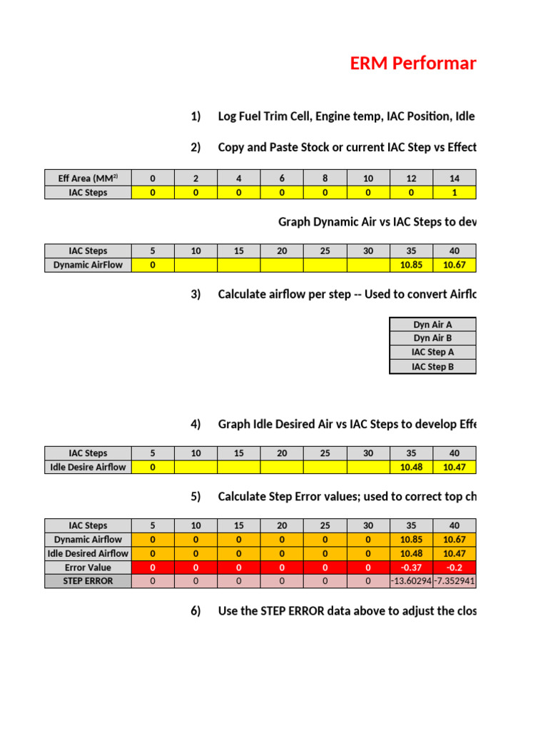 IAC Step Performance Tuning Guide | PDF