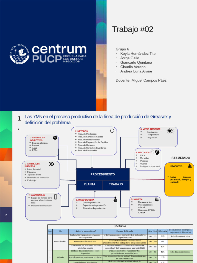 G6-7Ms | PDF | Calidad (comercial) | Presupuesto