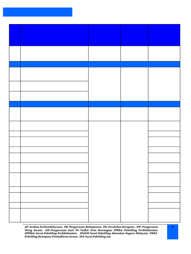 SENARAI SEMAK PENGURUSAN KEWANGAN (PIN. SEPTember 2020) | PDF