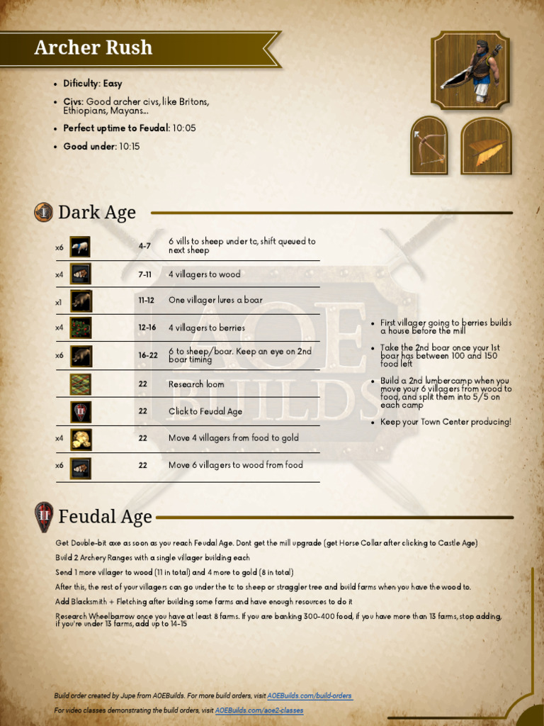 Archer Rush Build Order Guide | PDF | Projectiles | Marksmanship
