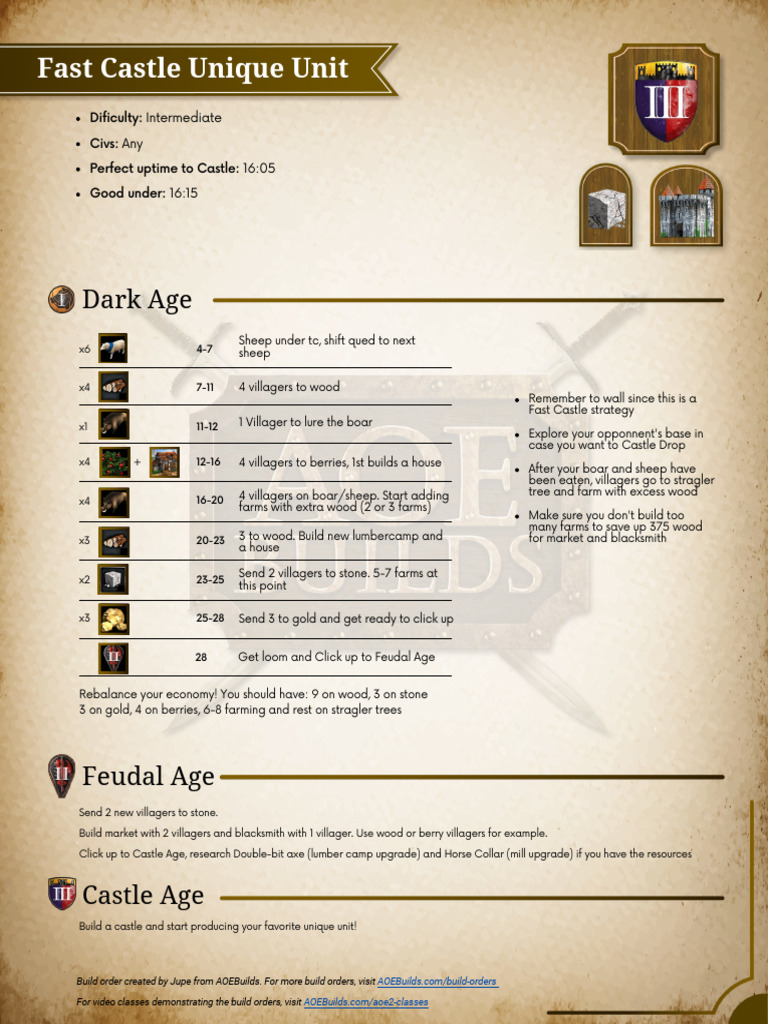 Fast Castle Build Order Guide | PDF