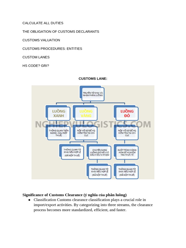 Customs Procedures for Import/Export in Vietnam | PDF | Customs | Prices