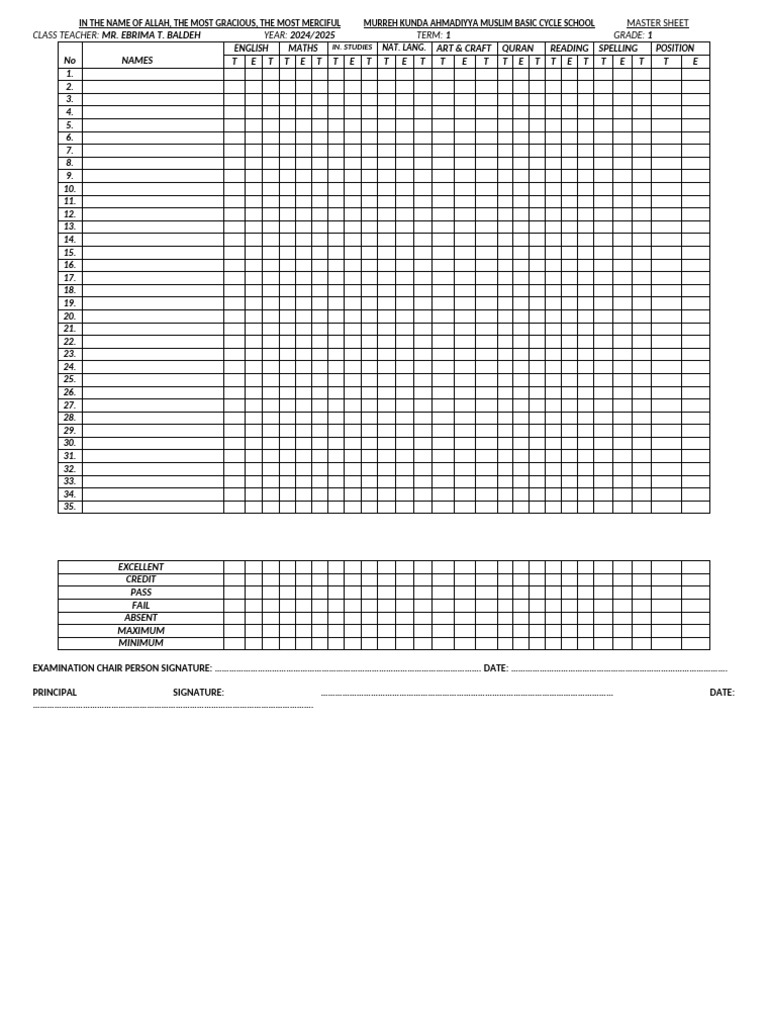 Grade 1 Master Sheet 2024/2025 | PDF