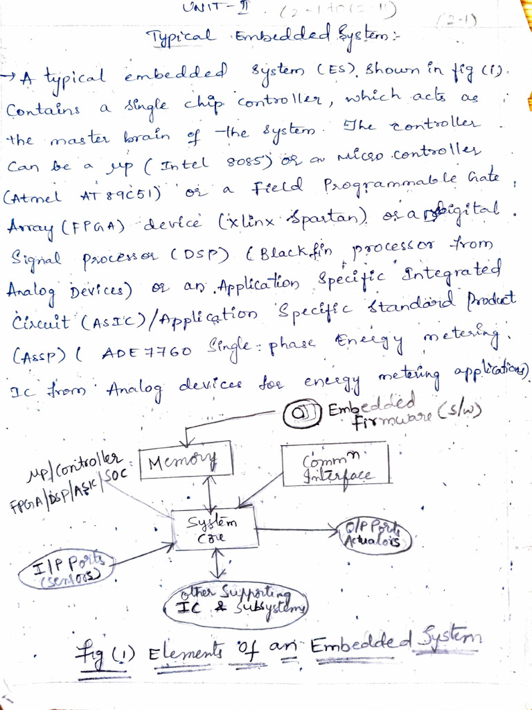 ESD Unit2 | PDF