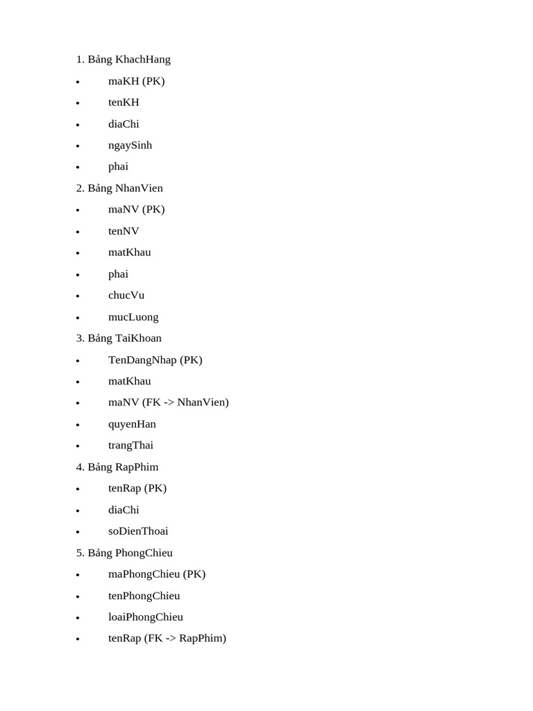 Sodo CSDL | PDF