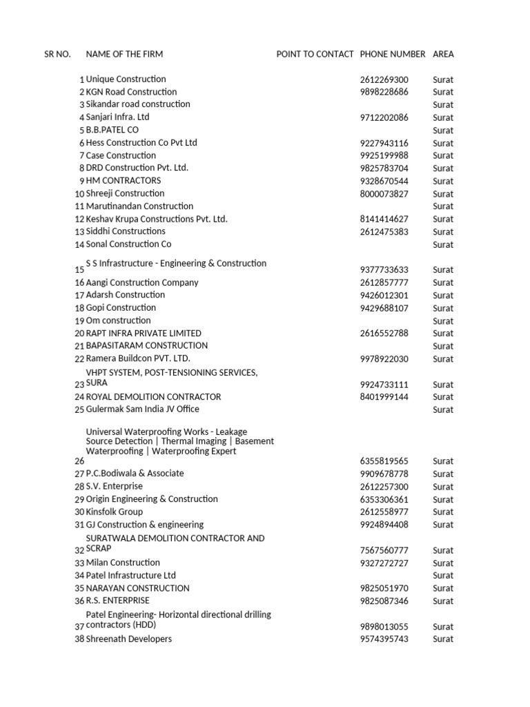 Road Contractors | PDF