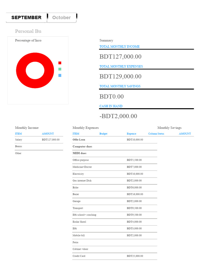 Monthly Personal Budget Overview | PDF | Expense | Money