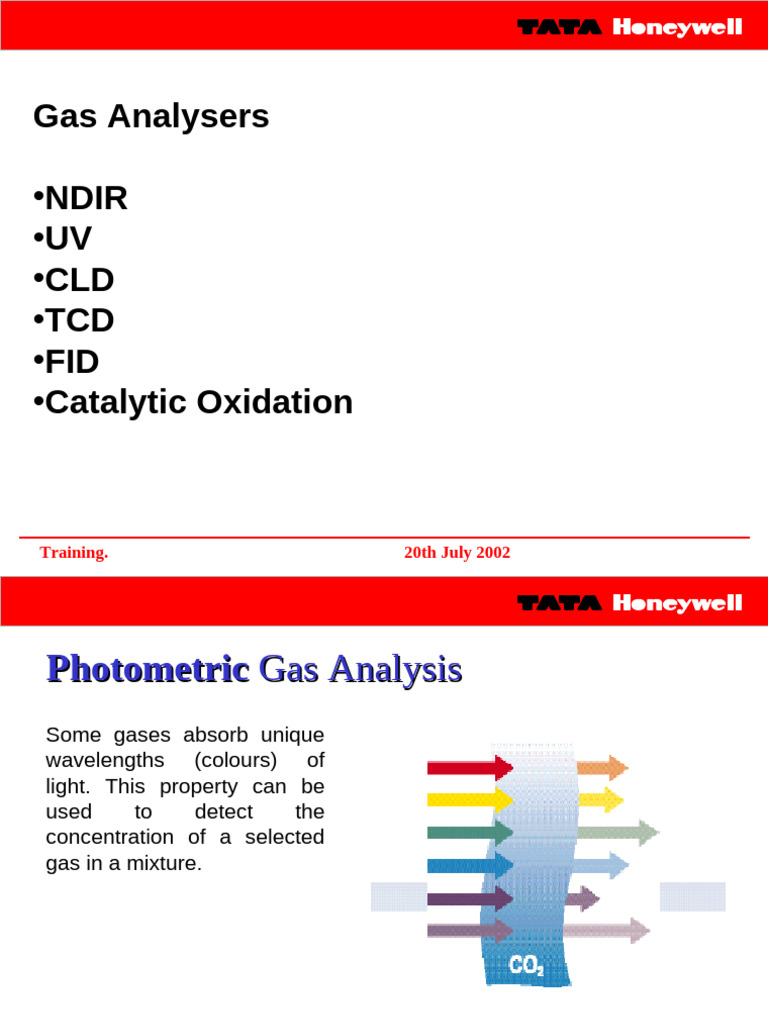 Photometric Gas Analysis Training Guide | PDF | Infrared | Optical Filter