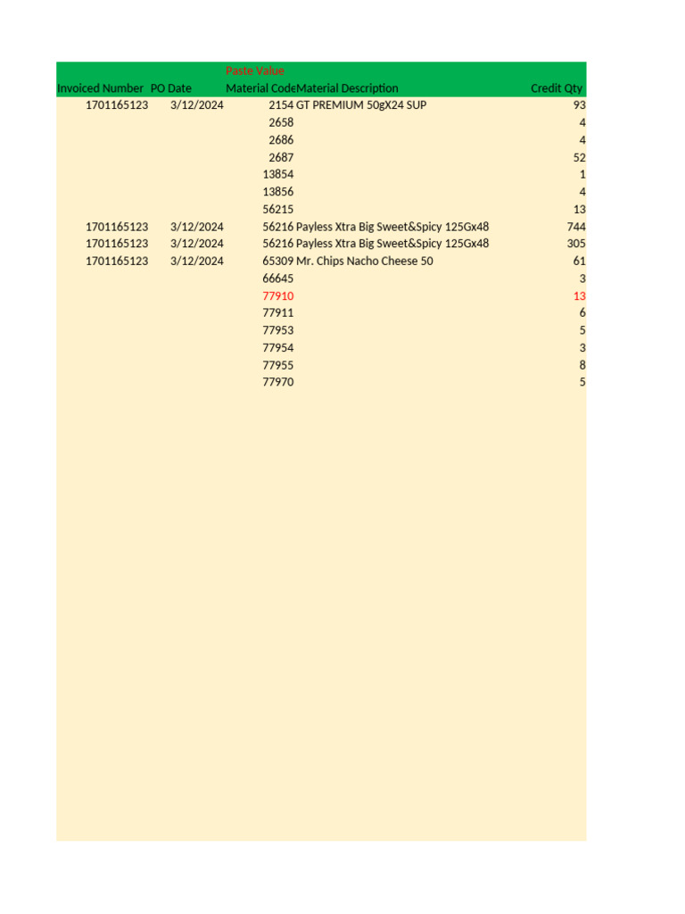 8 ACES - PO Breakdown 3.12.2024 1 | PDF | Convenience Food | Cuisine