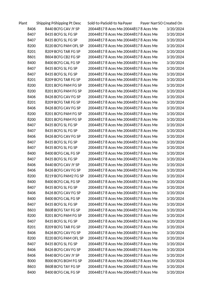 8-ACES_PO-Breakdown-3.20.2024-2 | PDF