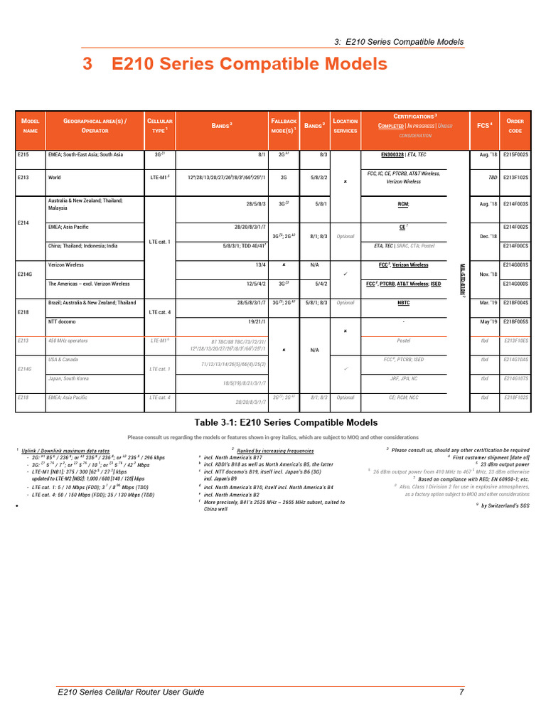 E210 Series Cellular Router User Guide | PDF | 3 G | Electronics