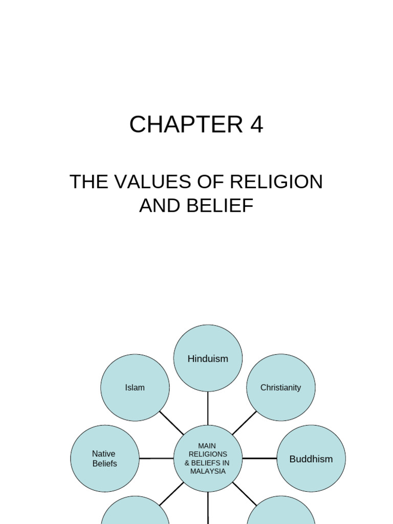 CHAPTER 4-latest | PDF | Noble Eightfold Path | Vedas