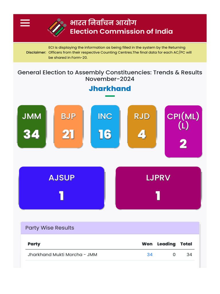 Election 2 | PDF