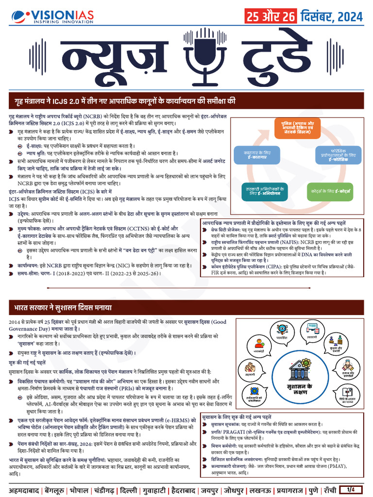 VisionIAS Daily Current Affairs 25 & 26 December 2024 | PDF