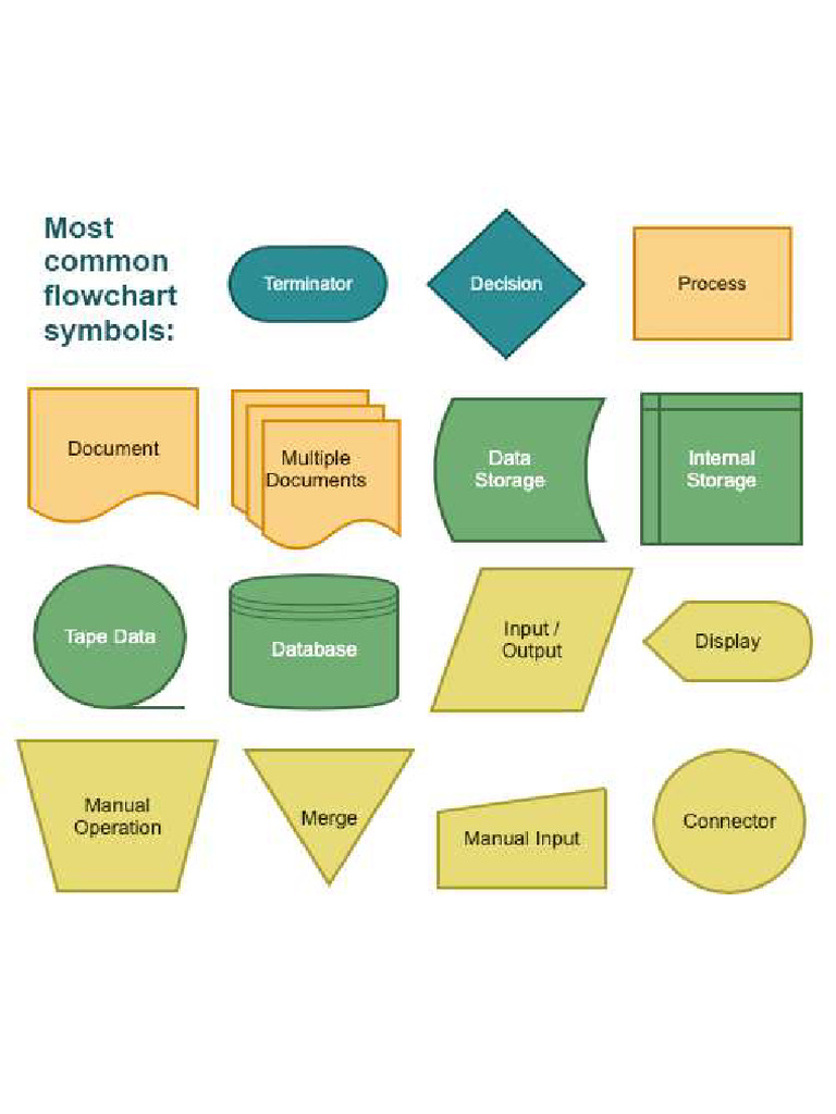 Guidetoflowchartsymbols Mostcommonimg | PDF