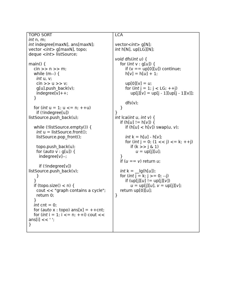 Graph | PDF