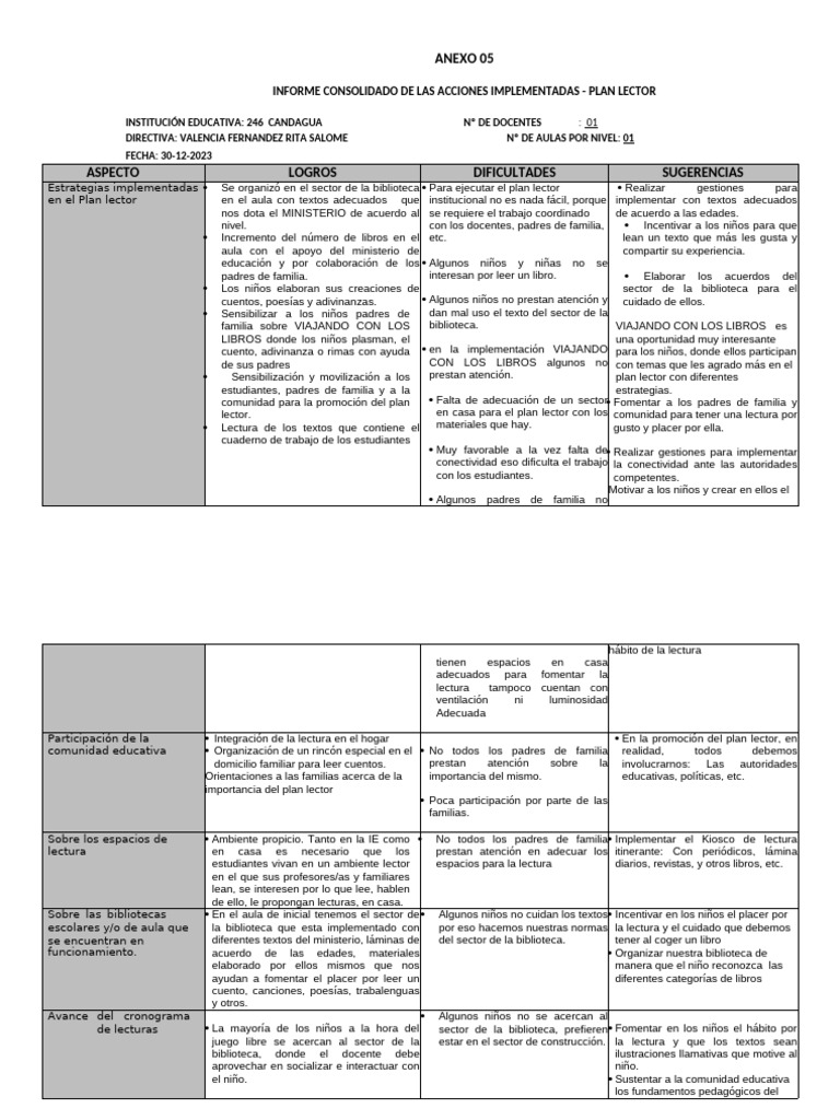 ANEXO 05 Plan Lector | PDF | Salón de clases | Modificación de ...