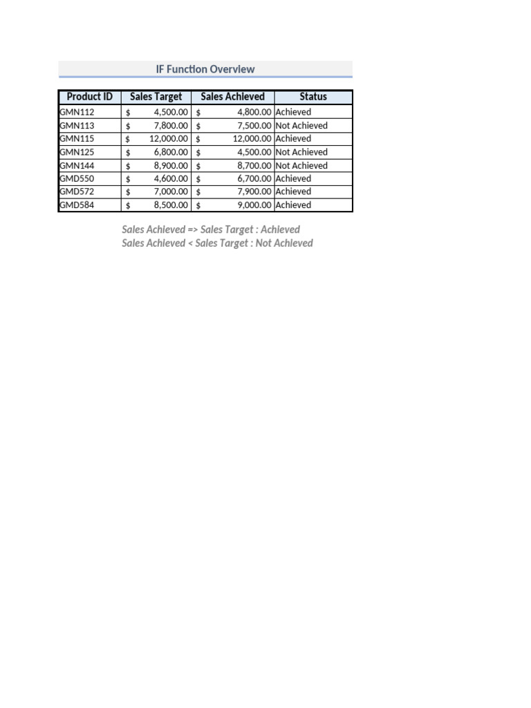 Use of if Function | PDF