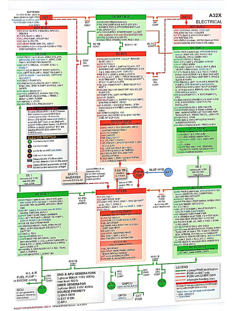 System Location A320 | PDF