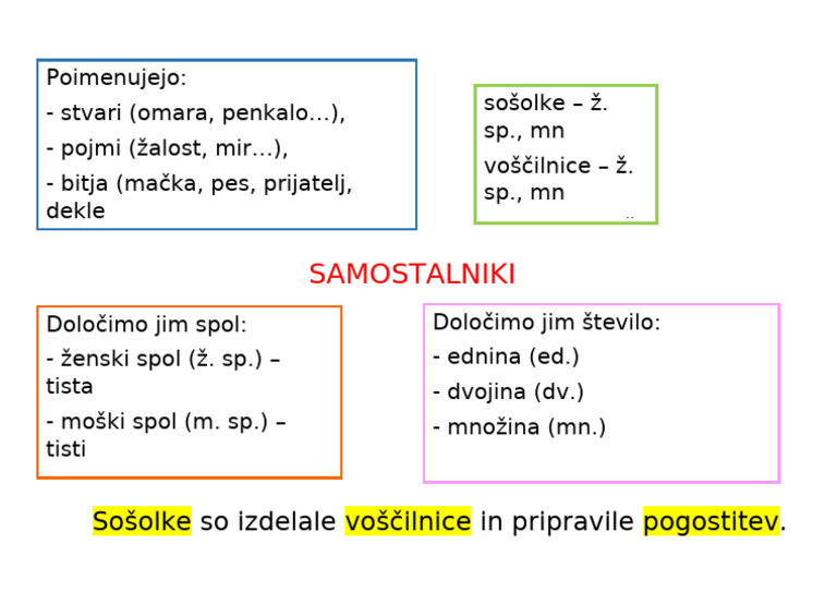 SAMOSTALNIKI | PDF