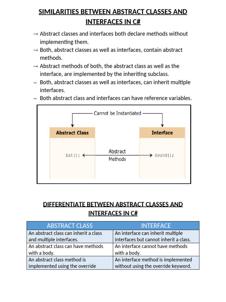 SIMILARITIES AND DIFFERENCEBETWEEN ABSTRACT CLASSES AND INTERFACES C# | PDF