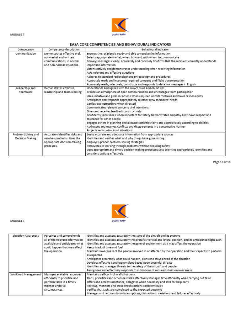 EASA Core Competencies Overview | PDF | Situation Awareness | Leadership