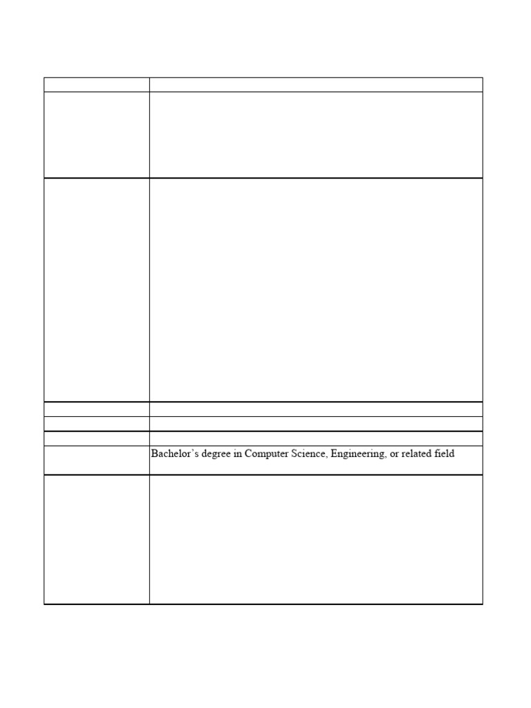 Database Developer Job Description | PDF | Databases | Sql