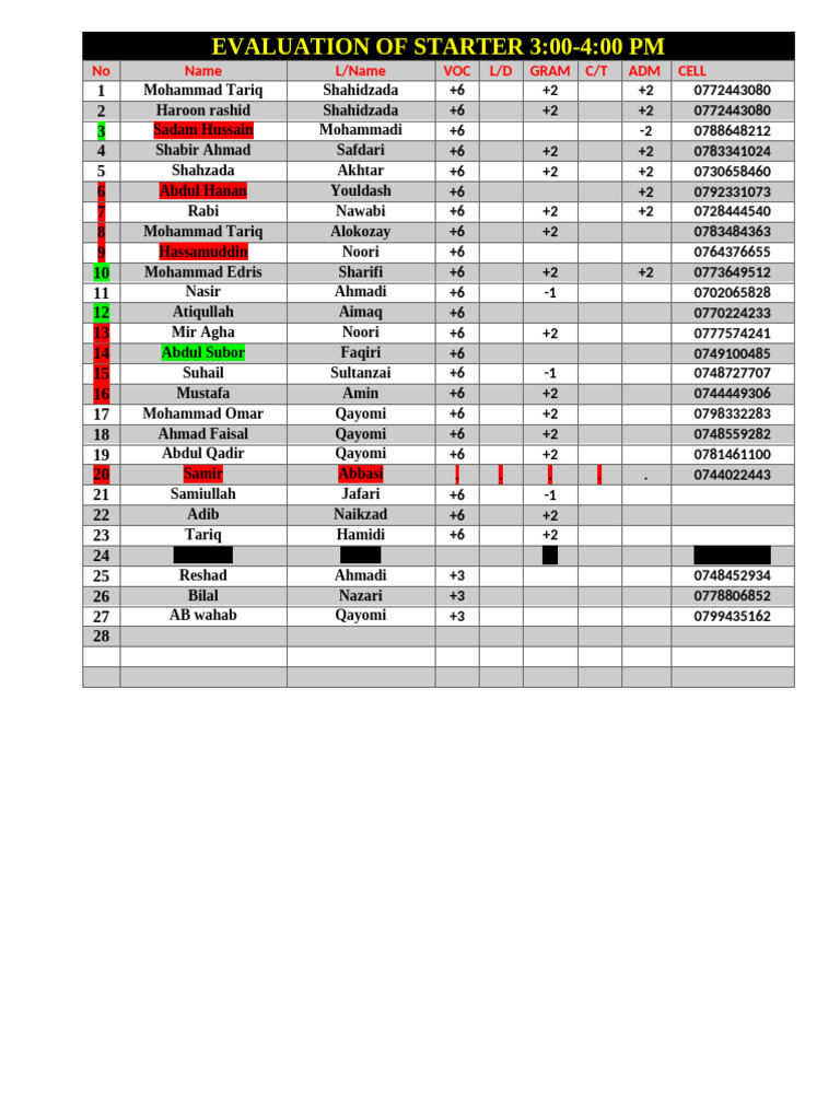 Starter 3 To 4 | PDF