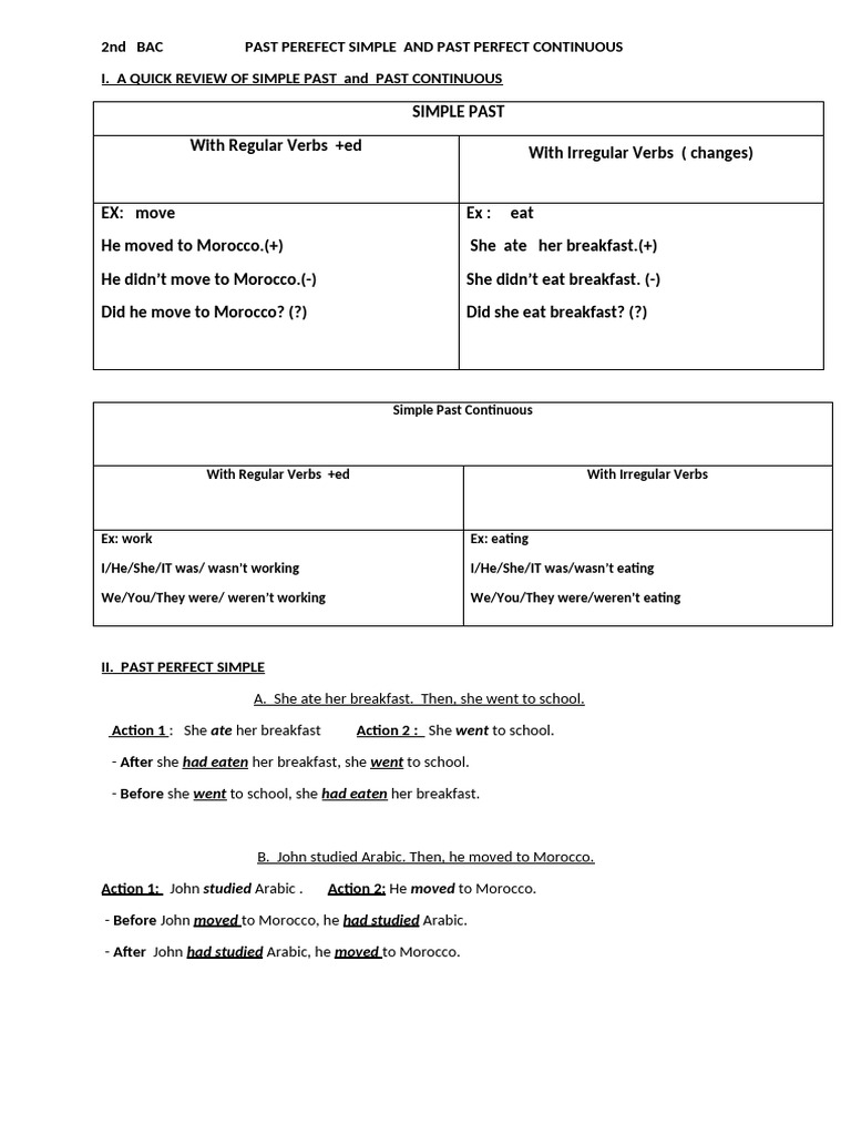 Past Perfect Tenses Explained | PDF