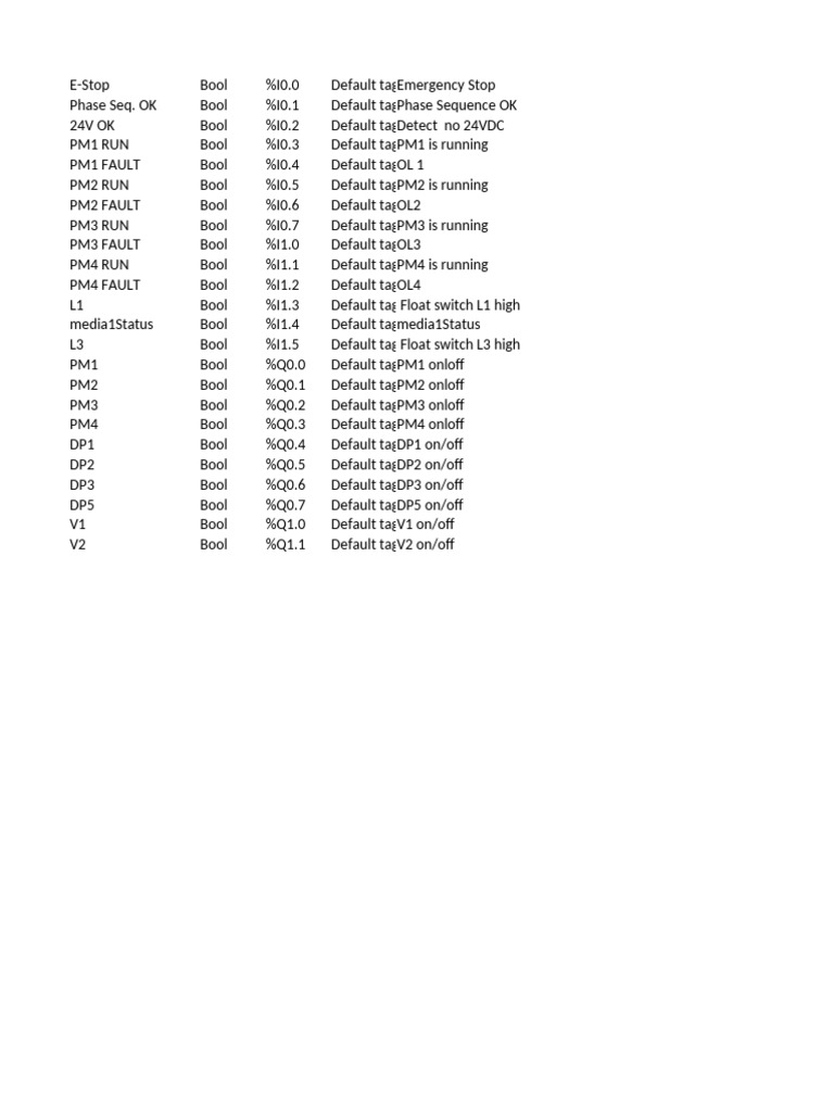 PM3 Operational Status Overview | PDF