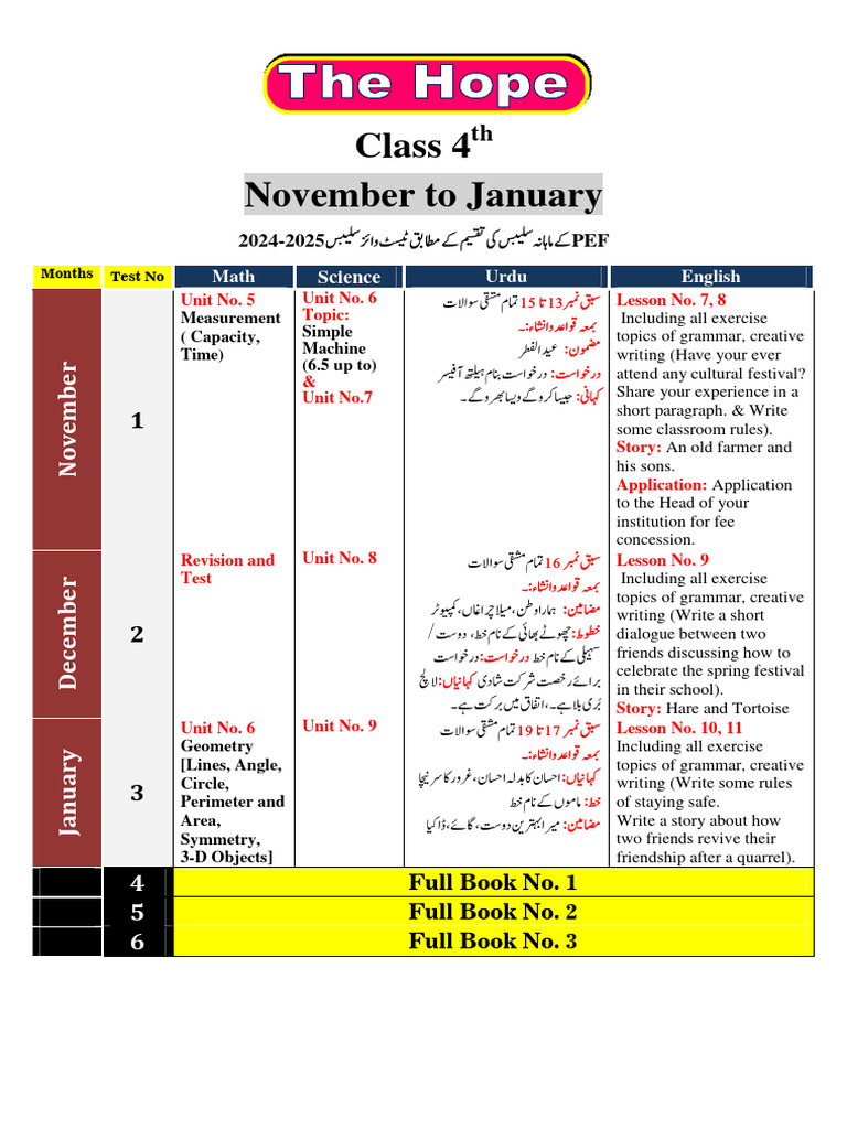 Class 4 QAT Test Preparation Guide | PDF | Area