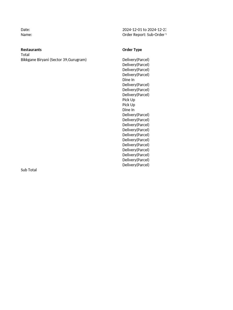 Order Report Sub-Order Wise 2024 12 25 15 08 32 | PDF | Online Services ...