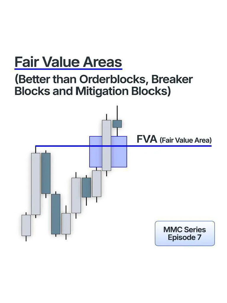 FVA | PDF