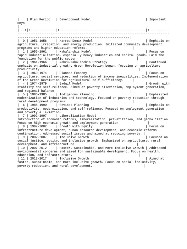 five-year-plans-india-pdf-economic-growth-poverty-reduction