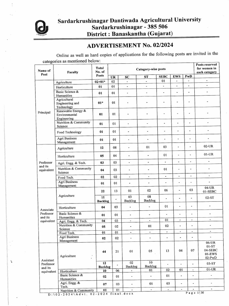 Notification SDAU Professor Assistant Professor Other Posts | PDF
