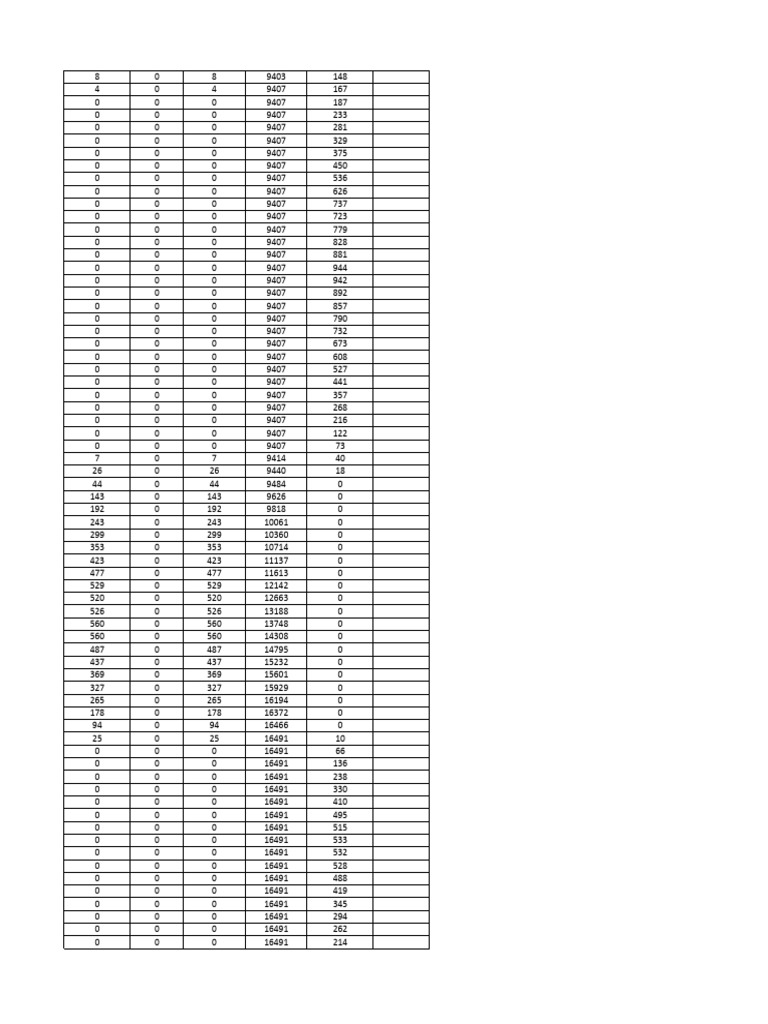 Data Analysis of Numeric Sequences | PDF