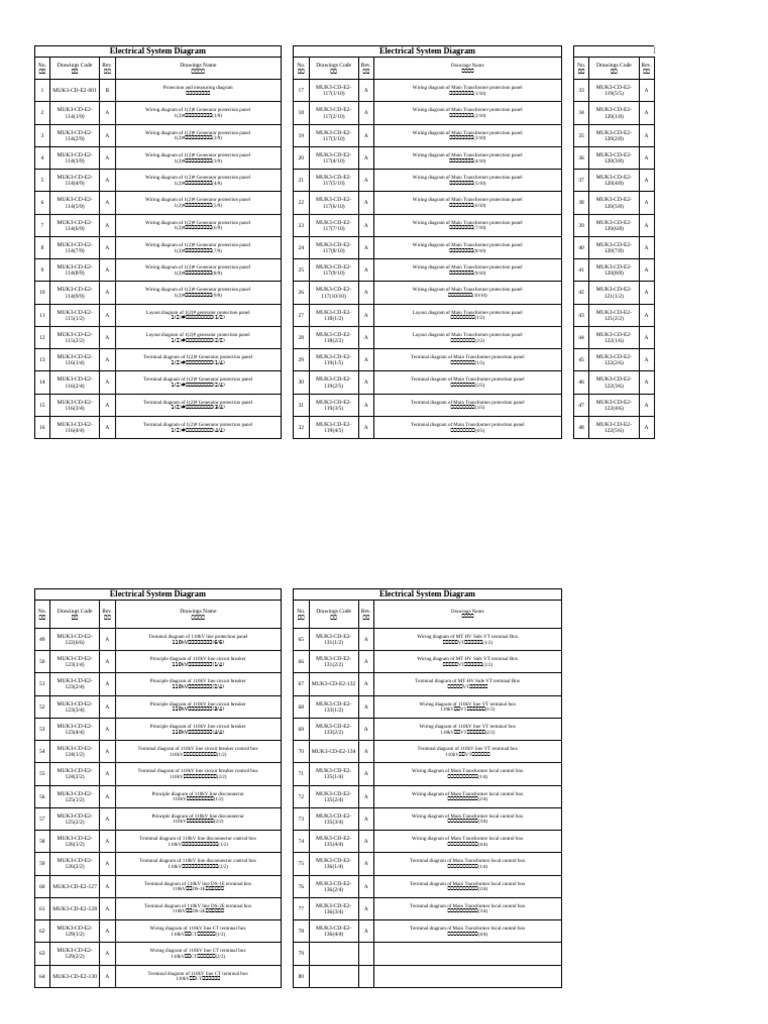 B-MUK3-CD-E2-114-136-Protection and Switchyard Equipment-Drawing List | PDF