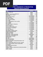 Tabela de Calorias - Pratos Caseiros