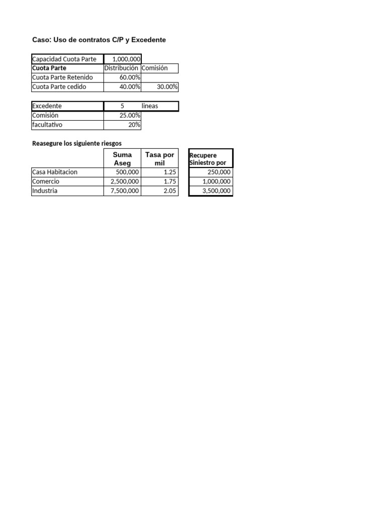 Análisis de Contratos de Reaseguro C/P y Excedente | PDF | Seguro ...