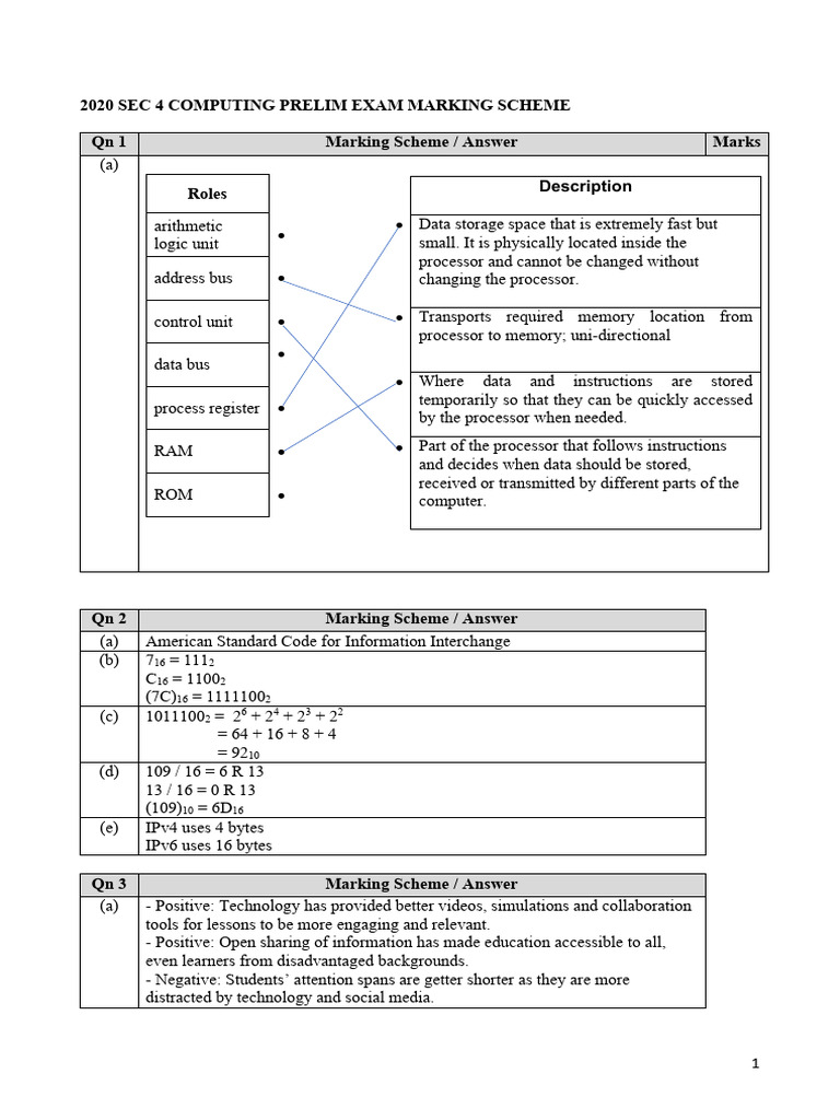 2020 SEC 4 Computing Exam Marking Scheme | PDF | Computer Network ...