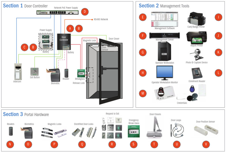 Access-Control-Solution-Check-List-Graphic | PDF | Computing