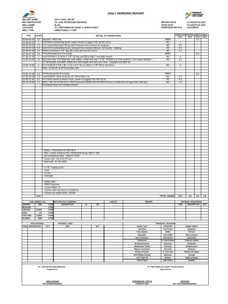 DWR Desember 2024-5 | PDF | Petroleum Industry