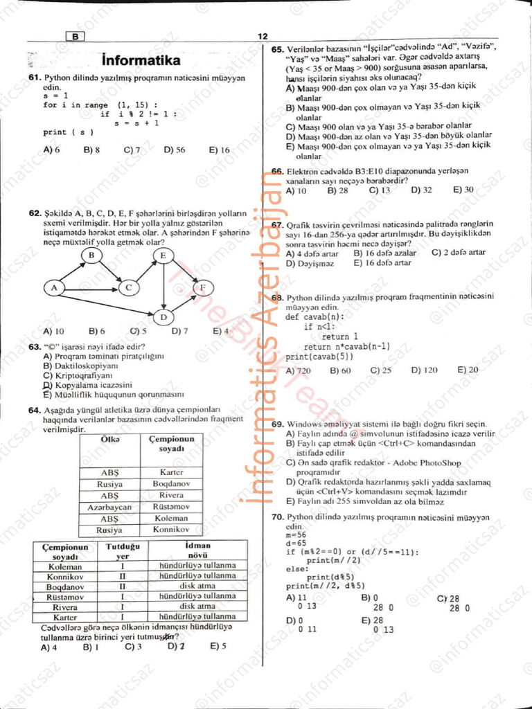 DİM Informatika SINAQ 12 Fevral 2023 | PDF