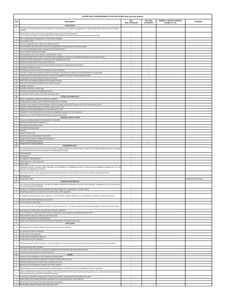 Attachment 5 Responsibility Matrix | PDF | Subcontractor | Insurance