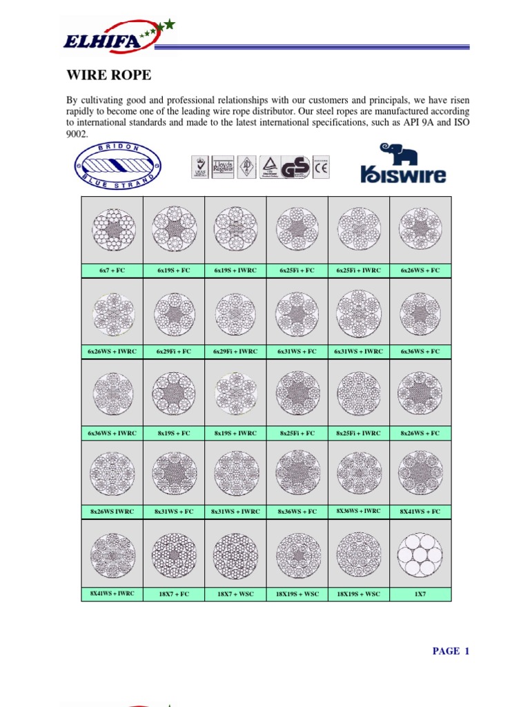 Wire Rope: 8X36Ws + Iwrc | PDF