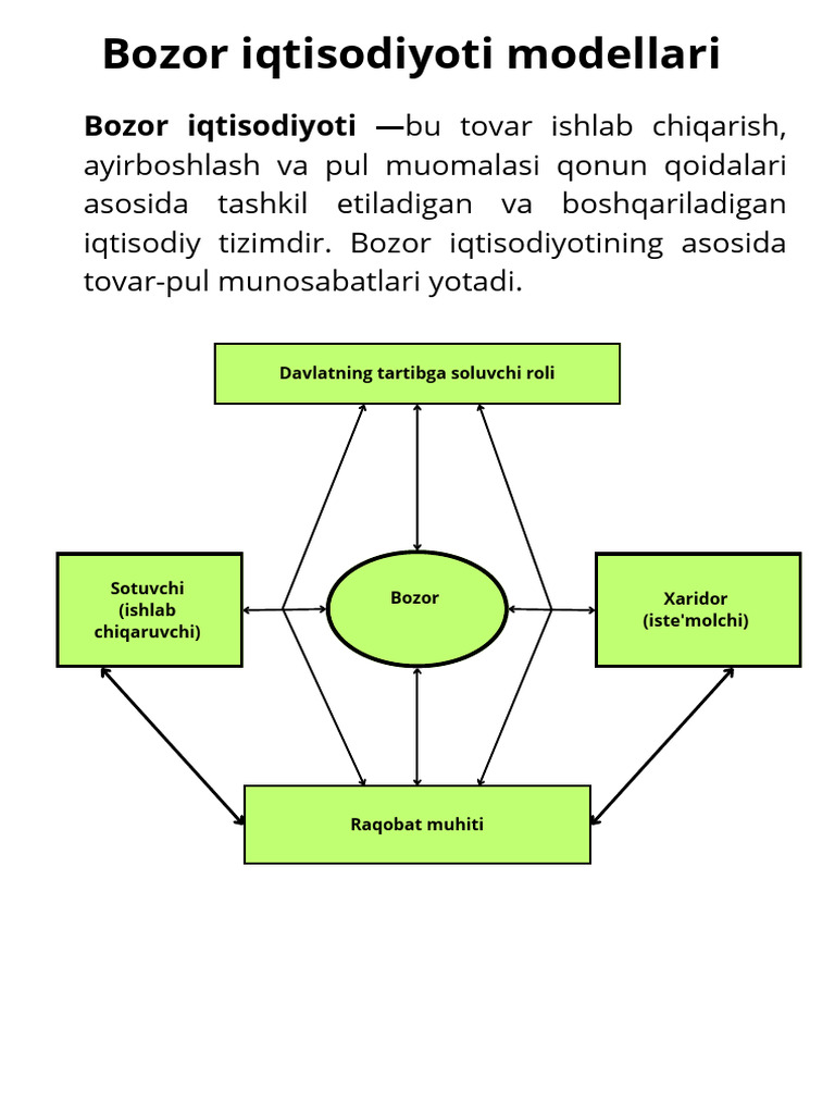6.bozor Iqtisodiyoti Modellari - 20241212 - 191841 - 0000 | PDF