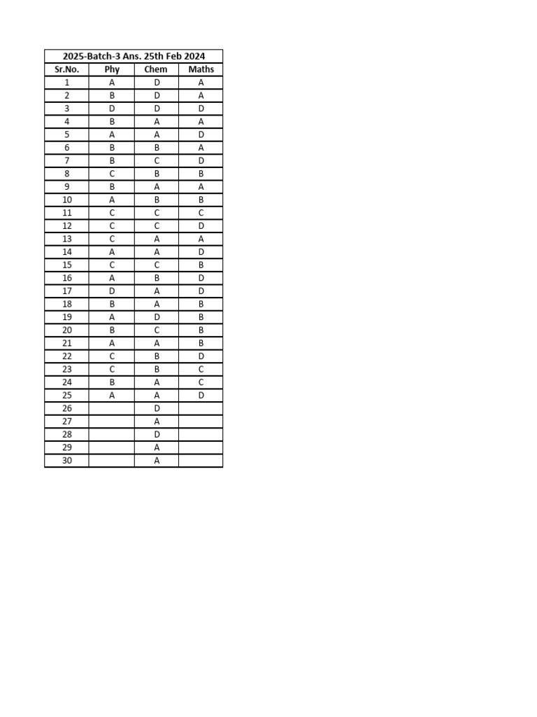 2025 Batch 3 Exam Answer Key | PDF