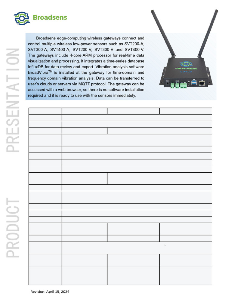 Wireless Gateway Datasheet | PDF | Gateway (Telecommunications ...