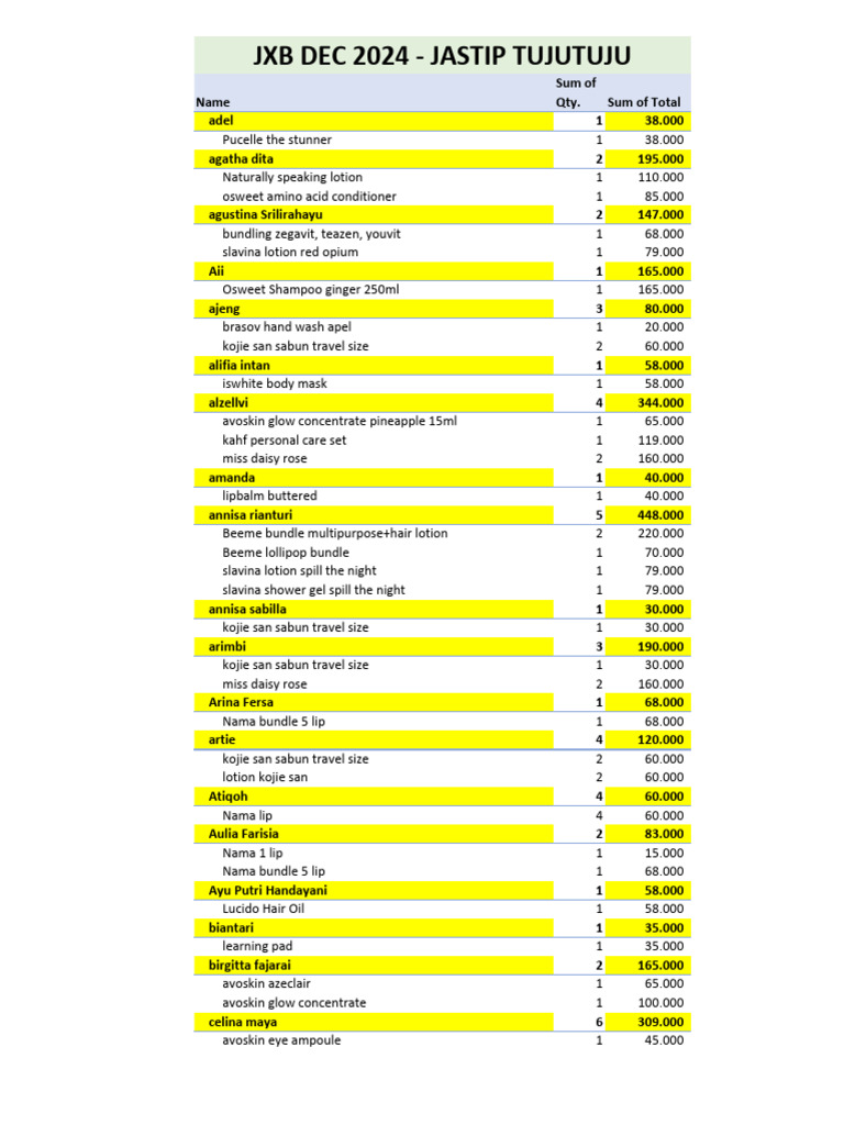 JXB DES 2024 Final Nett | PDF | Integumentary System | Domestic Implements
